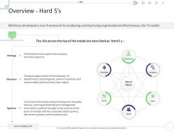 Overview hard ss mckinsey 7s strategic framework project management ppt elements