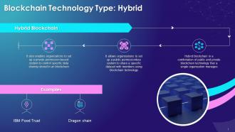 Overview Hybrid Blockchain Technology Training Ppt