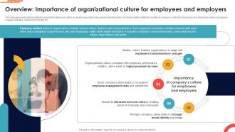 Overview Importance Of Organizational Culture For Employees Navigating Cultural Change CM SS V
