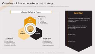 Overview Inbound Marketing As Strategy Business To Business E Commerce Startup