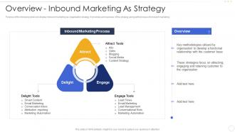 Overview Inbound Marketing As Strategy Effective B2b Marketing Strategy Organization Set 1