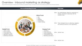 Overview Inbound Marketing As Strategy Go To Market Strategy For B2c And B2c Business And Startups