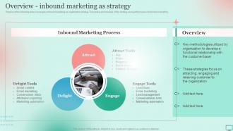 Overview Inbound Marketing As Strategy Market Segmentation Strategy For B2B And B2C Business