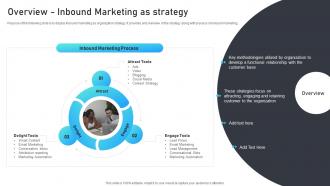 Overview Inbound Marketing As Strategy Marketing Mix Strategies For B2B And B2C Startups