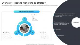 Overview Inbound Marketing As Strategy Marketing Mix Strategies For B2B ...