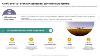 Overview Inspection For Agriculture Iot Drones Comprehensive Guide To Future Of Drone Technology IoT SS