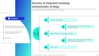 Overview Integrated Marketing Leveraging Integrated Marketing Communication Tools MKT SS V