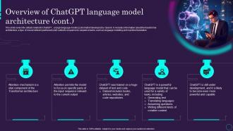 Overview Language Model Architecture Chatgpt Ai Powered Architecture Explained ChatGPT SS Aesthatic Attractive
