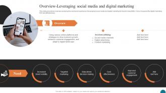 Overview Leveraging Social Media And Elevating Small And Medium Enterprises Digital Transformation DT SS