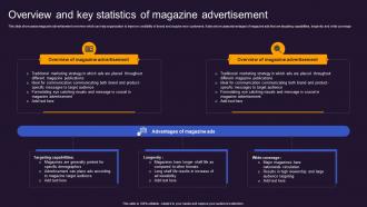 Overview Magazine Advertisement Offline And Online Advertisement Brand Presence MKT SS V