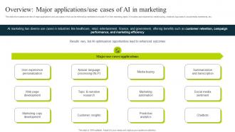 Overview Major Applications Use Cases Of Ai In Marketing How To Use Chatgpt AI SS V