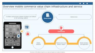 Overview Mobile Commerce Value Chain Infrastructure And Service