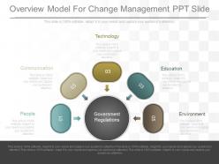 Overview model for change management ppt slide