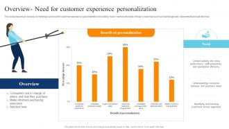 Overview Need For Customer Experience Personalization Digital Transformation Of Retail DT SS