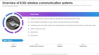 Overview Of 0 5G Wireless Communication Systems Evolution Of Wireless Telecommunication