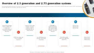 Overview Of 2 5 Generation And 2 75 Generation Systems 1G To 5G Technology