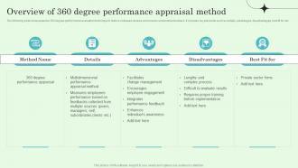 Overview Of 360 Degree Performance Appraisal Method Implementing Effective Performance