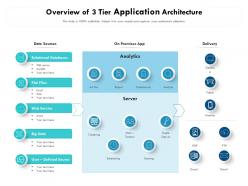 Overview of 3 tier application architecture