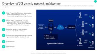 Overview Of 5g Generic Network Architecture Architecture And Functioning Of 5G