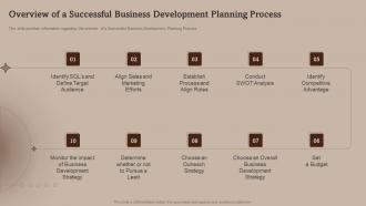 Overview Of A Successful Business Development Business Development Strategies And Process