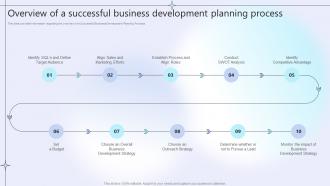 Overview Of A Successful Business Development Planning Process Business Development Planning Process