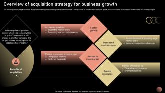 Overview Of Acquisition Strategic Plan For Company Growth Strategy SS V