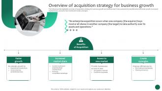 Overview Of Acquisition Strategy For Business Growth Business Growth And Success Strategic Guide Strategy SS