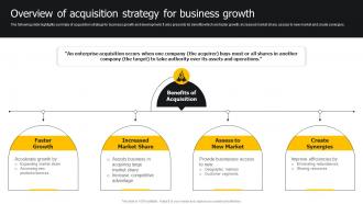 Overview Of Acquisition Strategy For Business Growth Developing Strategies For Business Growth