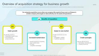 Overview Of Acquisition Strategy For Business Growth Steps For Business Growth Strategy SS
