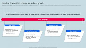 Overview Of Acquisition Strategy Key Strategies For Organization Growth And Development Strategy SS V