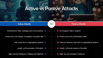 Overview Of Active And Passive Attacks In Cybersecurity Training PPT Visual Editable