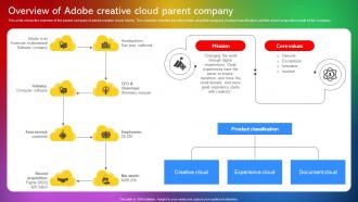 Overview Of Adobe Creative Cloud Parent Company Adobe Creative Cloud CL SS