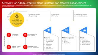 Overview Of Adobe Creative Cloud Platform For Creative Adobe Creative Cloud CL SS
