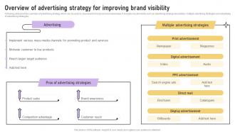 Overview Of Advertising Strategy For Improving Brand Implementation Of Marketing Communication