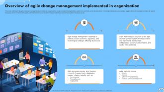 Overview Of Agile Change Management Implemented In Iterative Change Management CM SS V
