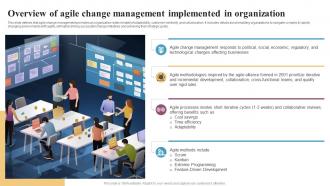 Overview Of Agile Change Management Implemented Integrating Change Management CM SS