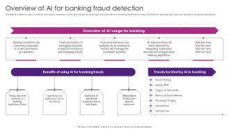 Overview Of AI For Banking Fraud The Future Of Finance Is Here AI Driven AI SS V