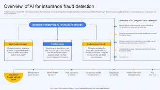 Overview Of Ai For Insurance Fraud Detection Ai Finance Use Cases AI SS V