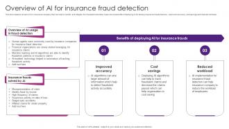 Overview Of AI For Insurance Fraud The Future Of Finance Is Here AI Driven AI SS V