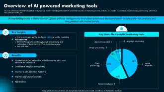 Overview Of Ai Powered Marketing Tools Ai Powered Marketing How To Achieve Better AI SS Overview Of Ai Powered Marketing Tools Ai Powered Marketing How To Achieve Better