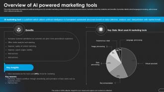 Overview Of Ai Powered Tools Revolutionizing Marketing With Ai Trends And Opportunities AI SS V