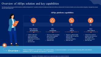 Overview Of AIOps Solution And Key Capabilities Comprehensive Guide To Begin AI SS V