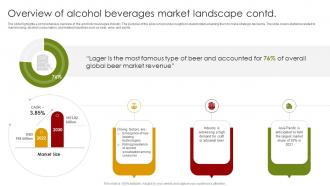 Overview Of Alcohol Beverages Market Landscape Global Alcohol Industry Outlook IR SS Multipurpose Analytical