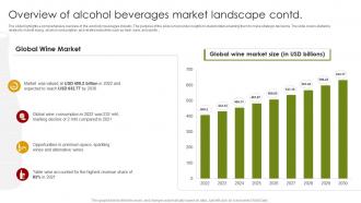 Overview Of Alcohol Beverages Market Landscape Global Alcohol Industry Outlook IR SS Attractive Analytical