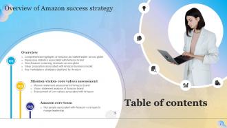 Overview Of Amazon Success Strategy Powerpoint Ppt Template Bundles Strategy MD Professionally Impactful