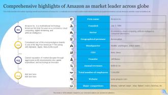 Overview Of Amazon Success Strategy Powerpoint Ppt Template Bundles Strategy MD Multipurpose Impactful