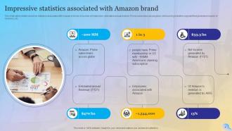 Overview Of Amazon Success Strategy Powerpoint Ppt Template Bundles Strategy MD Attractive Impactful