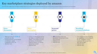 Overview Of Amazon Success Strategy Powerpoint Ppt Template Bundles Strategy MD Aesthatic Impactful