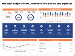 Overview of an effective budget system components and strategies powerpoint presentation slides