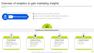 Overview Of Analytics To Gain Marketing Insights Guide For Implementing Analytics MKT SS V